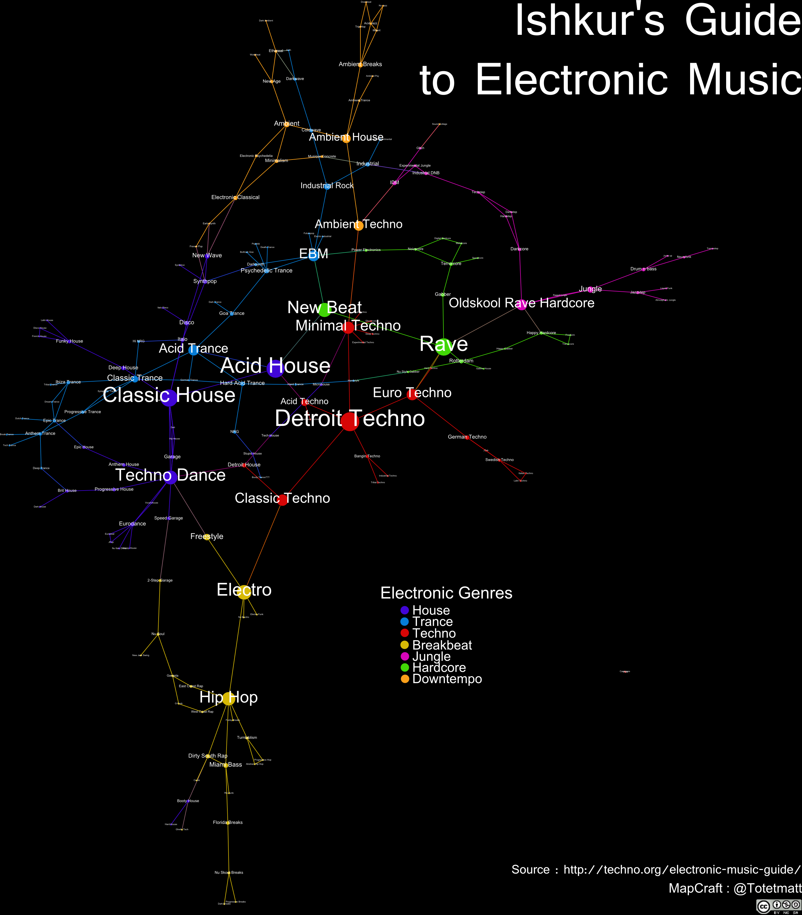 Примеры электронной музыки. Все виды электронной музыки. Дерево музыкальных стилей электронной музыки. Музыкальные Жанры электронной музыки. Таблица электронной музыки.